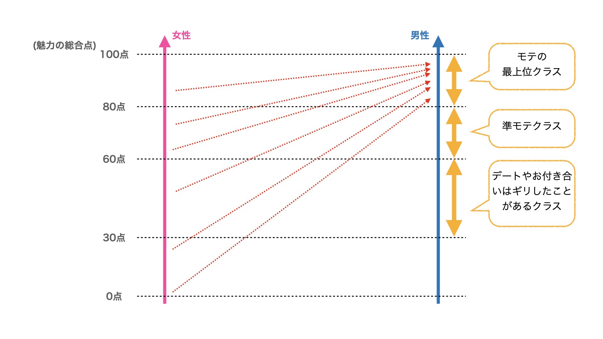 科学の魔法でモテを引き寄せる 進化心理学的モテトレーニング実践編