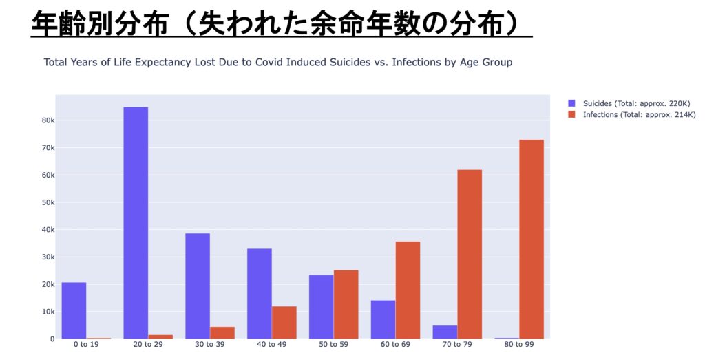 https://covid19outputjapan.github.io/JP/files/BatistaFujiiNakata_Suicides_20220308.pdf