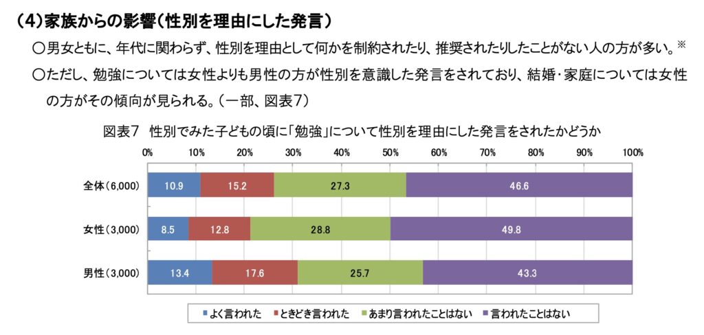 https://www.gender.go.jp/research/kenkyu/pdf/select_research/01.pdf