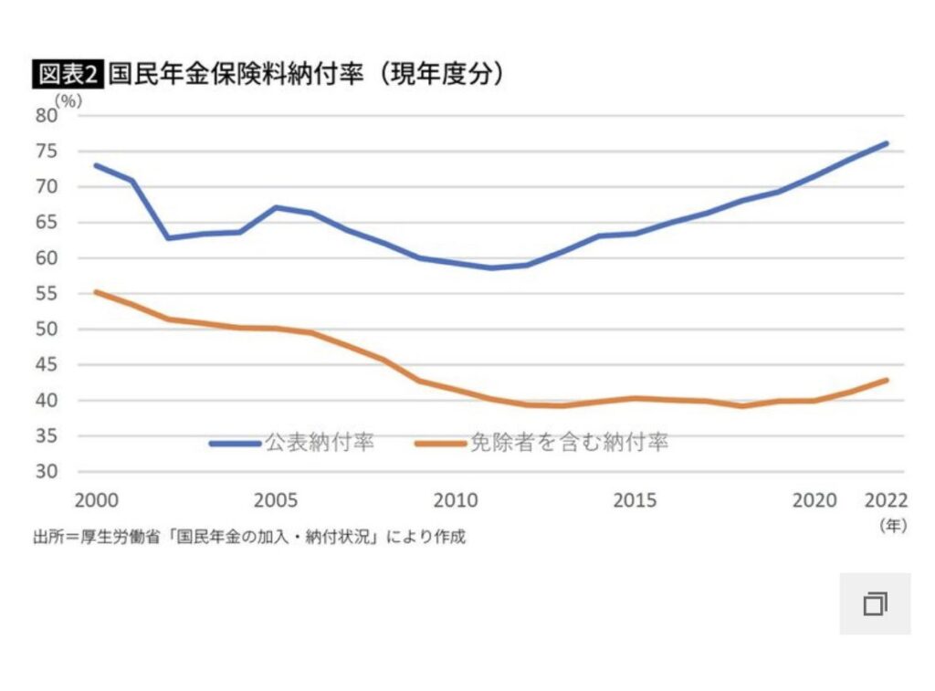 国民年金 未納・免除