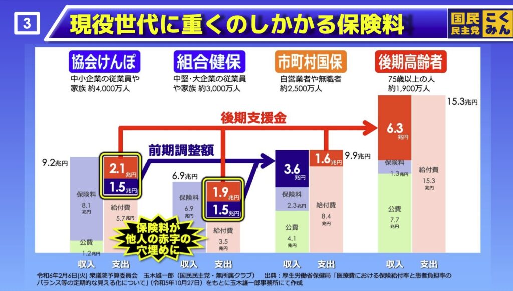 後期高齢者医療制度